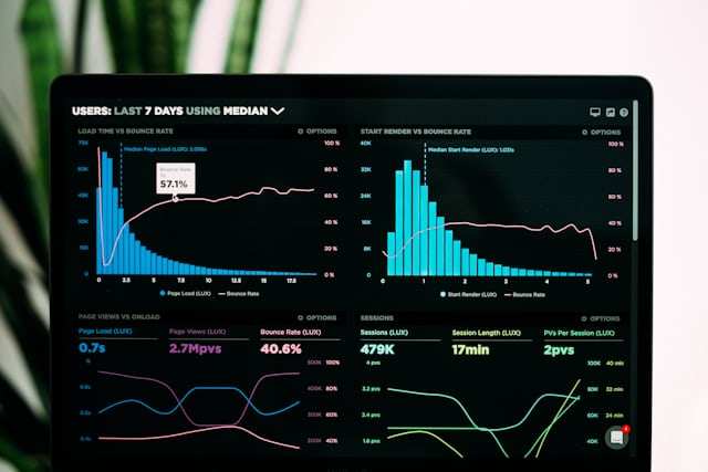 Laptop displaying colourful financial analytics charts